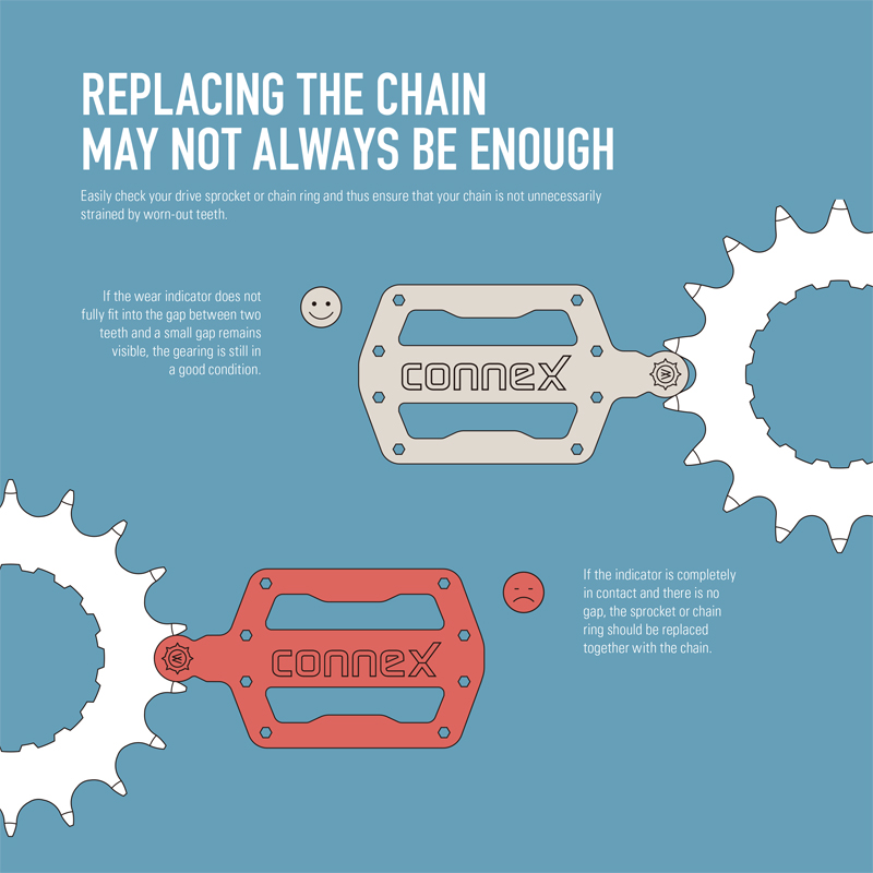 CONNEX BY WIPPERMANN: slijtage - Sprocket Chain recensie en prijs